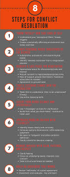 The five established approaches to conflict resolution are: 8 Steps For Managing Conflict Conflict Resolution