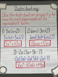 middle school math rules anchor charts