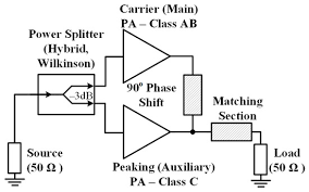 These detectors provide an easy way to monitor the power of a signal travelling in a specific direction along a transmission line. Electronics Free Full Text A Review Of Advanced Cmos Rf Power Amplifier Architecture Trends For Low Power 5g Wireless Networks