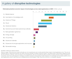 the effect of the internet of things on sustainability