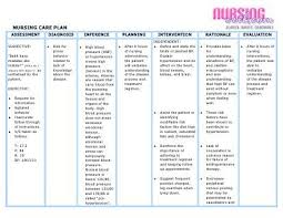 Pin On Nursing Careplans