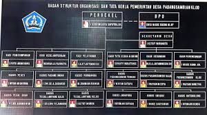 Nama sekolah tidak ada sdn punung ii. Beranda