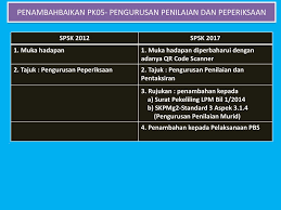 Nurhuda binti nizar1, rosidi bin yub2 dan isrul hasrita binti ismail3. Taklimat Dokumen Kualiti Sistem Pengurusan Sekolah Kualiti Spsk Ppt Download