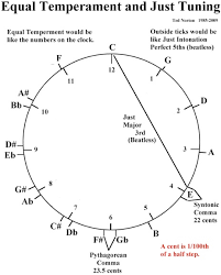 Tuning Systems