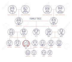 family tree pedigree or ancestry chart template with mens and