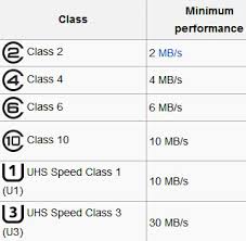 Explained sd card speed chart. How To Choose The Right Sd Memory Card For Your Device