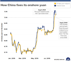 china economy how pboc controls the yuan rmb amid trade war