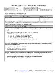 Pin On Ib Myp Unit Planner