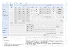 Lebensjahr in der saison 2020/21 55. Stiko Impfkalender August 2020 Nach Den Empfehlungen Der Standigen Impfkommission Stiko Ruminatingrocker