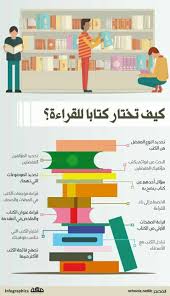 كيف تختار كتابا للقراءة Infographics Life Skills Reading Projects Arabic Books