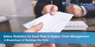 Salary Statistics For Each Role In Supply Chain Management Purchasecontrol Software
