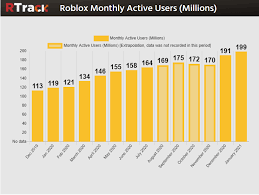 We have listed the updated list of roblox adopt me codes. Roblox Adopt Me Codes 2020 February