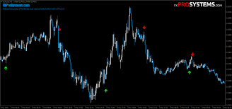 Published on dez 27, 2020 by. Indicators For Making Money On Binary Options Algorithm For Binary Trading Strategies By Kate