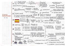 Hola Compis No He Tenido Mucho Tiempo Para Preparar Esta Entrada Asi Que Va A S Estudiar Oposiciones Oposiciones Auxiliar De Enfermeria Constitucion Politica