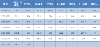 May 31, 2021 · 从四川省气象台的预测结果看，相比前段时间，本周的确是比较热晴的一周，以多云天气为主，全省平均日最高气温将多次. æ—±æƒ…ç™¾å¹´ä¸€é‡ ä¹æ¸…åŠæœˆé¢é›¨é‡ä»…1 3æ¯«ç±³ èŠ‚æ°´