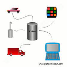 When i measure the voltage on the battery now it's around 9.8 volts. How Do Lithium Ion Batteries Work Explain That Stuff