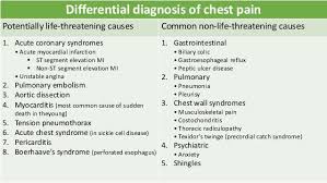 Pin On Chronic Pain Syndromes
