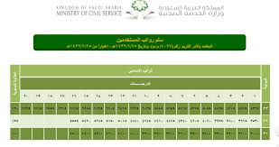 صيام عشرة من ذي الحجة. Ø³Ù„Ù… Ø±ÙˆØ§ØªØ¨ Ù…ÙˆØ¸ÙÙŠ Ù‡ÙŠØ¦Ø© Ø§Ù„Ø±Ù‚Ø§Ø¨Ø© ÙˆØ§Ù„ØªØ­Ù‚ÙŠÙ‚