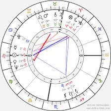 Andy Warhol Birth Chart Horoscope Date Of Birth Astro