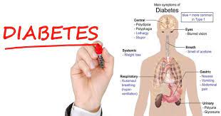 Selain cara mengatasi kencing manis tersebut, pengambilan serat juga boleh mengurangkan risiko mendapat penyakit jantung. Cara Menangani Penyakit Diabetes Melitus Kencing Manis Menit Info