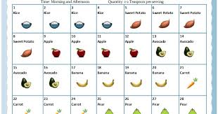 Berikut ini adalah makanan bayi 6 bulan: Jadual Pemakanan Bayi 6 Bulan