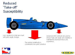 Image result for indycar 2016