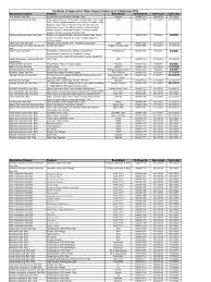 Ppsb abbreviation stands for polyflow pipes sdn bhd. Approved Water Product As Of 06092019 Fittings Pipe Fluid Conveyance Polyethylene