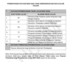 Bayaran fasa 3 akan selesai bulan ini! Terkini Tarikh Semakan Keputusan Dan Bayaran Rayuan Bsh Fasa 3 2020 Niaga Kini