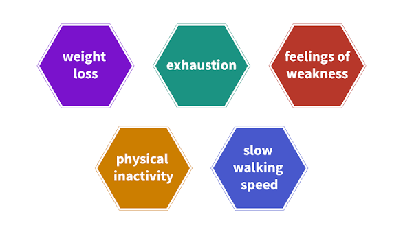 Physical frailty may put people at greater risk of depression | Yale News