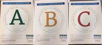 Ausführliche informationen zu den teilratings erhalten sie gerne auf anfrage. The Abc S Of Restaurant Health Grades By Maryrose Bevins The Giant S Belly Medium