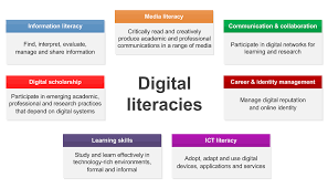 Digital Literacy Looks Beyond Functional It Skills To