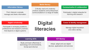 digital literacy looks beyond functional it skills to