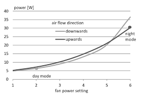 We did not find results for: Air Speed 5 Cm Below The Ceiling As A Function Of The Fan Speed And The Download Scientific Diagram