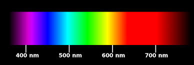 Html colors get your html color codes with our color picker, hex code, rgb, rgba, hsl and rgb, hex, hsl, cmyk, we've got you covered. Why Are There Only Six Fundamental Colors Red Orange Yellow Green Blue And Violet Science Questions With Surprising Answers