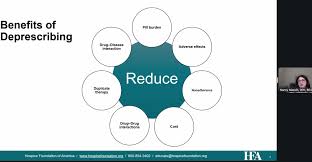 Image result for Deprescribing