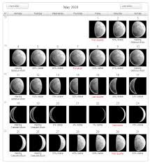 May 2020 Moon Calendar Template In 2020 Moon Phase Calendar Moon Calendar Lunar Calendar