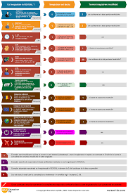 Clic aici pentru a te convinge de utilitatea raspunsurilor oferite de expertii portalcodulmuncii.ro. Termenele De Inregistrare In Revisal Cursuri Hr