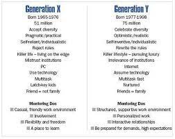 Comparisons Between Gen X Y Generation Millennials Generation Generations In The Workplace
