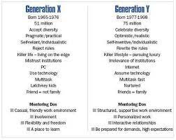 Generation x, a primarily american term for the generational cohort of people who were born after the baby boomers. Comparisons Between Gen X Y Generation Millennials Generation Generations In The Workplace
