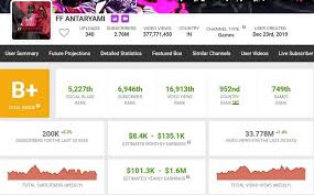 One such is ajjubhai94 aka total gaming. Ff Antaryami S Free Fire Id Stats Monthly Earnings Annual Income And Youtube Channel Details Revealed Throneofgadget Latest Gaming News