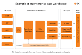 Data Lake Vs Data Warehouse What Is Your Best Choice