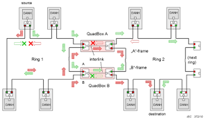 Бонусная карта клуба «hsr бонус». Hsr High Availability Seamless Redundancy