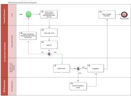 Communications Ksau Hs Telephone System