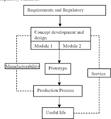 Figure 3 From Heating Canister Design For Manufacture And