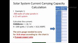 current capacity wire online charts collection