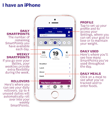 Pin On Weight Watchers