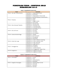 Maybe you would like to learn more about one of these? Pemetaan Tema Dan Subtema