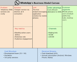 Check spelling or type a new query. How To Make App Like Whatsapp In 2021 Business Model Canvas Chat App Social Media Marketing Business