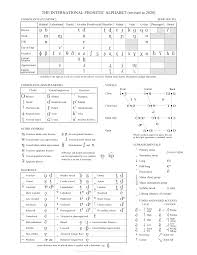 This list includes phonetic symbols for the transcription of english sounds, plus others that are used in this class for transliterating or transcribing various languages, with the these symbols do not always follow the standard ipa (international phonetic alphabet) usage — rather, they reflect the practices. International Phonetic Alphabet Wikipedia