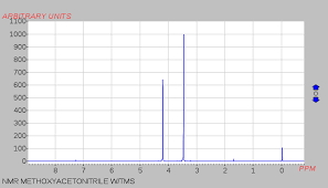 1h nmr chemical shift